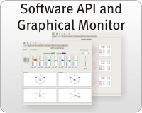 Software API and graphical monitor