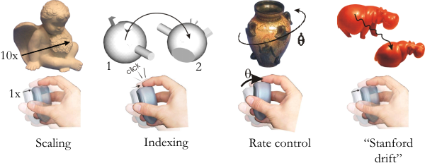 Workspace Methods